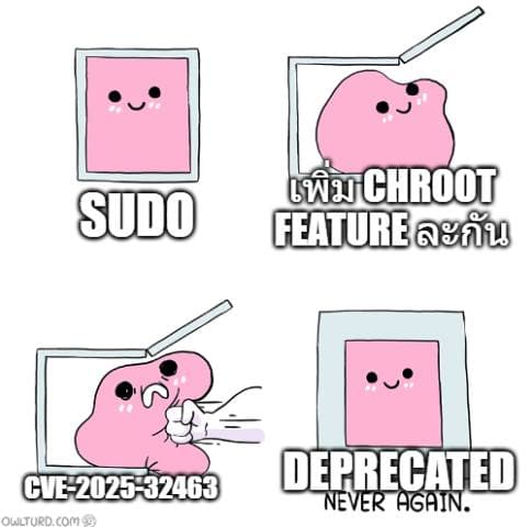 An Analysis of CVE-2025-32463 : Sudo Chroot Bug